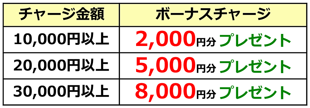 ご利用のメリット画像03